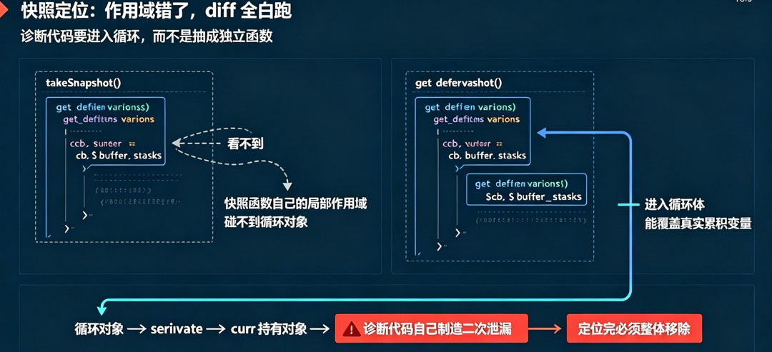 快照定位：内存 diff 一定要抓对作用域