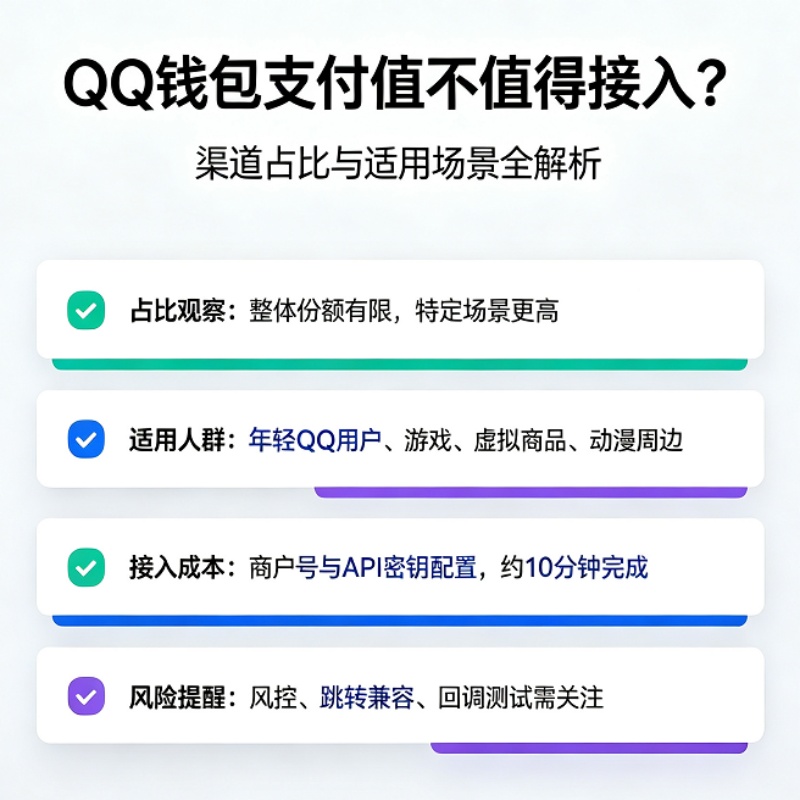 QQ钱包支付接入场景：网页端扫码支付与手机端H5指纹支付对比示意图